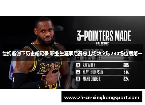 詹姆斯创下历史新纪录 职业生涯季后赛总出场数突破280场位居第一