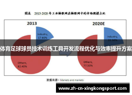 体育足球球员技术训练工具开发流程优化与效率提升方案