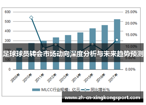 足球球员转会市场动向深度分析与未来趋势预测