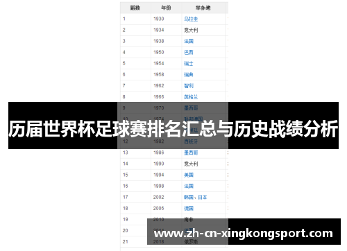 历届世界杯足球赛排名汇总与历史战绩分析