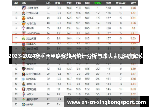 2023-2024赛季西甲联赛数据统计分析与球队表现深度解读