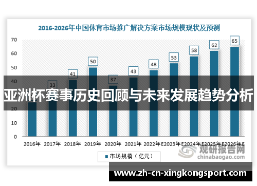 亚洲杯赛事历史回顾与未来发展趋势分析