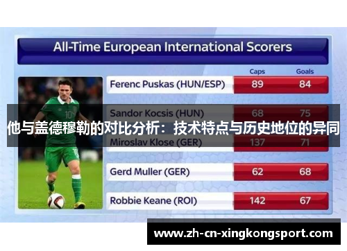 他与盖德穆勒的对比分析：技术特点与历史地位的异同