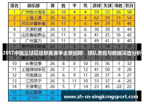 2017中国足球超级联赛赛季全景回顾：球队表现与数据深度分析