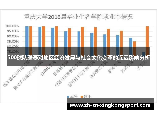 500球队联赛对地区经济发展与社会文化变革的深远影响分析