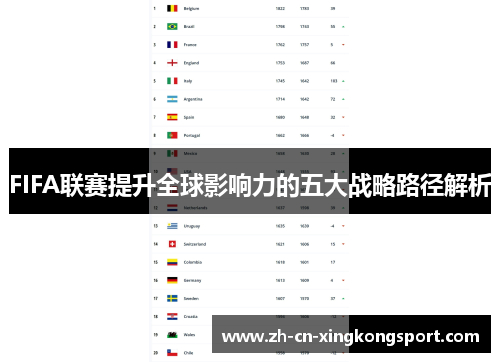FIFA联赛提升全球影响力的五大战略路径解析