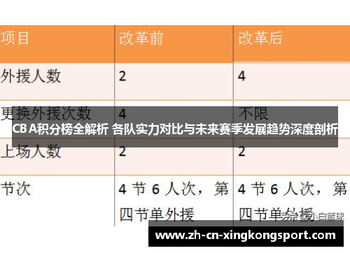 CBA积分榜全解析 各队实力对比与未来赛季发展趋势深度剖析