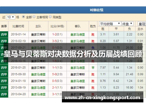 皇马与贝蒂斯对决数据分析及历届战绩回顾