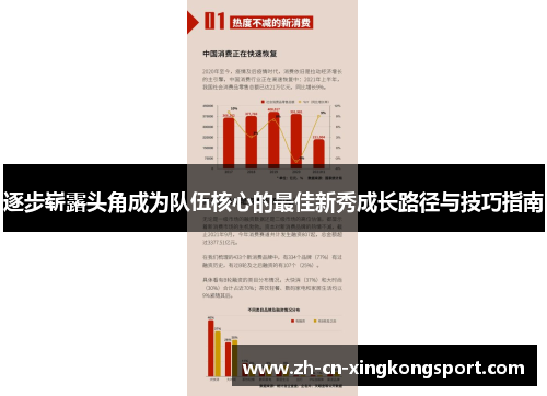 逐步崭露头角成为队伍核心的最佳新秀成长路径与技巧指南
