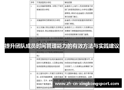 提升团队成员时间管理能力的有效方法与实践建议