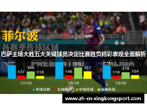 巴萨主场大胜五大关键球员决定比赛胜负精彩表现全面解析