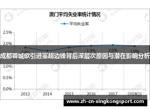 成都蓉城欲引进塞超边锋背后深层次原因与潜在影响分析