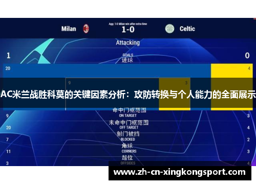 AC米兰战胜科莫的关键因素分析：攻防转换与个人能力的全面展示