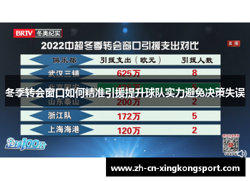 冬季转会窗口如何精准引援提升球队实力避免决策失误