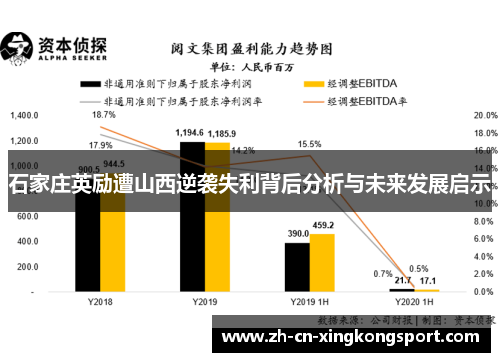 石家庄英励遭山西逆袭失利背后分析与未来发展启示