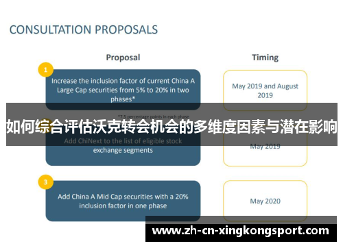 如何综合评估沃克转会机会的多维度因素与潜在影响