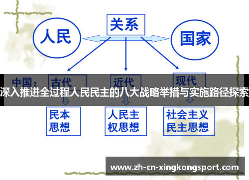 深入推进全过程人民民主的八大战略举措与实施路径探索