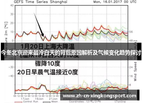 今冬北京迎来最冷白天的背后原因解析及气候变化趋势探讨