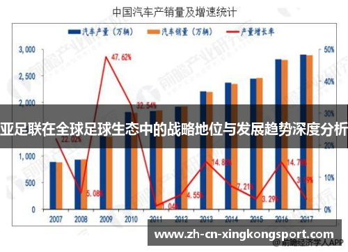 亚足联在全球足球生态中的战略地位与发展趋势深度分析