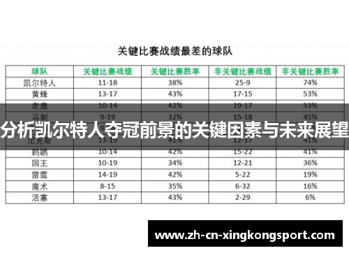 分析凯尔特人夺冠前景的关键因素与未来展望