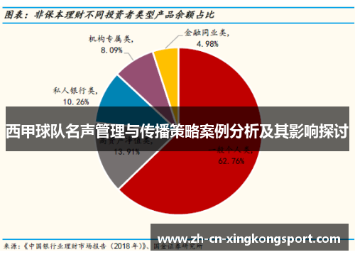 西甲球队名声管理与传播策略案例分析及其影响探讨