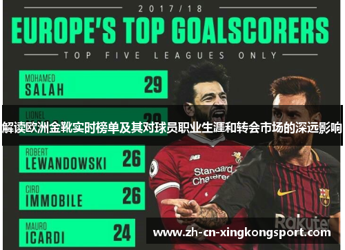 解读欧洲金靴实时榜单及其对球员职业生涯和转会市场的深远影响
