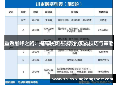重返巅峰之路：提高联赛进球数的实战技巧与策略
