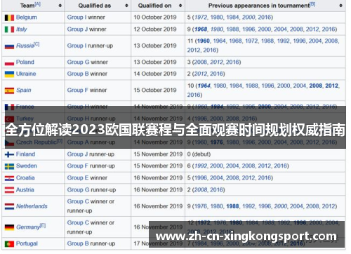 全方位解读2023欧国联赛程与全面观赛时间规划权威指南