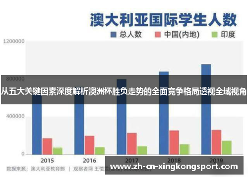 从五大关键因素深度解析澳洲杯胜负走势的全面竞争格局透视全域视角