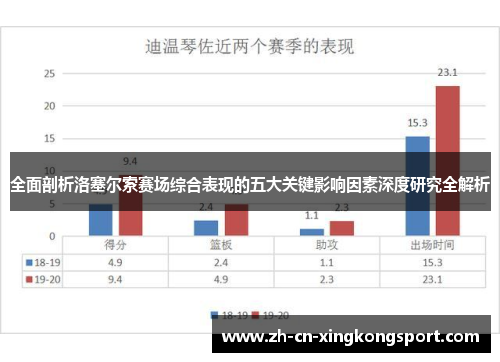 全面剖析洛塞尔索赛场综合表现的五大关键影响因素深度研究全解析