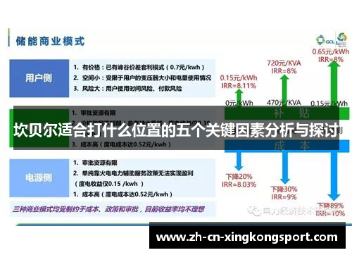 坎贝尔适合打什么位置的五个关键因素分析与探讨