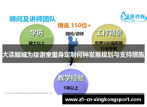 大连鲲城为穆谢奎量身定制何种发展规划与支持措施