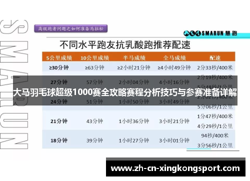 大马羽毛球超级1000赛全攻略赛程分析技巧与参赛准备详解 大马羽毛球超级1000赛全攻略赛程分析技巧与参赛准备详解