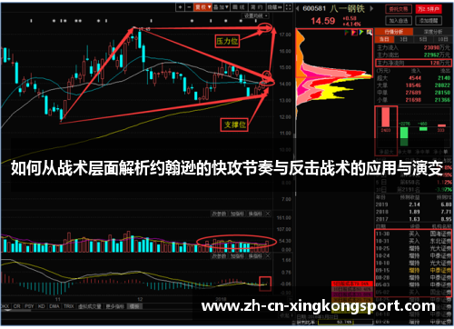 如何从战术层面解析约翰逊的快攻节奏与反击战术的应用与演变 如何从战术层面解析约翰逊的快攻节奏与反击战术的应用与演变