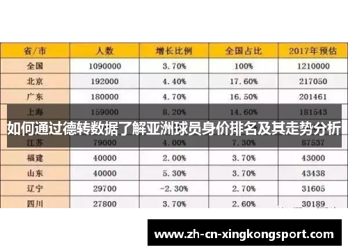 如何通过德转数据了解亚洲球员身价排名及其走势分析 如何通过德转数据了解亚洲球员身价排名及其走势分析