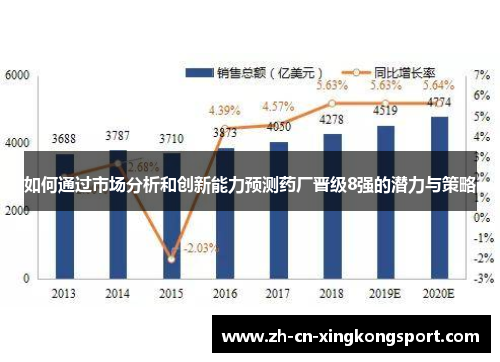 如何通过市场分析和创新能力预测药厂晋级8强的潜力与策略 如何通过市场分析和创新能力预测药厂晋级8强的潜力与策略