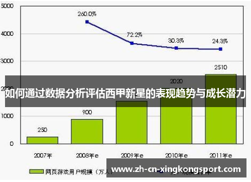 如何通过数据分析评估西甲新星的表现趋势与成长潜力 如何通过数据分析评估西甲新星的表现趋势与成长潜力