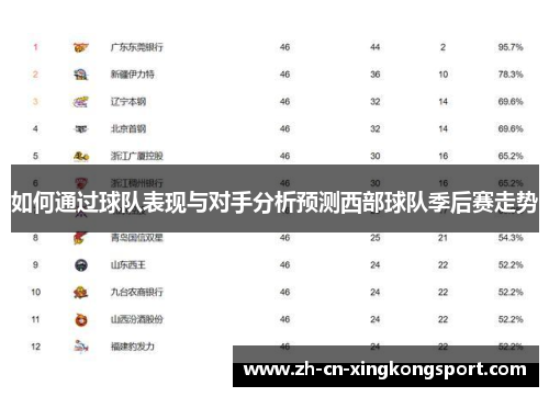 如何通过球队表现与对手分析预测西部球队季后赛走势 如何通过球队表现与对手分析预测西部球队季后赛走势